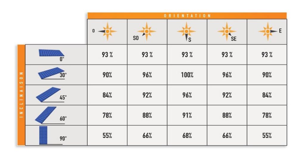 comment-produire-electricite-orientation